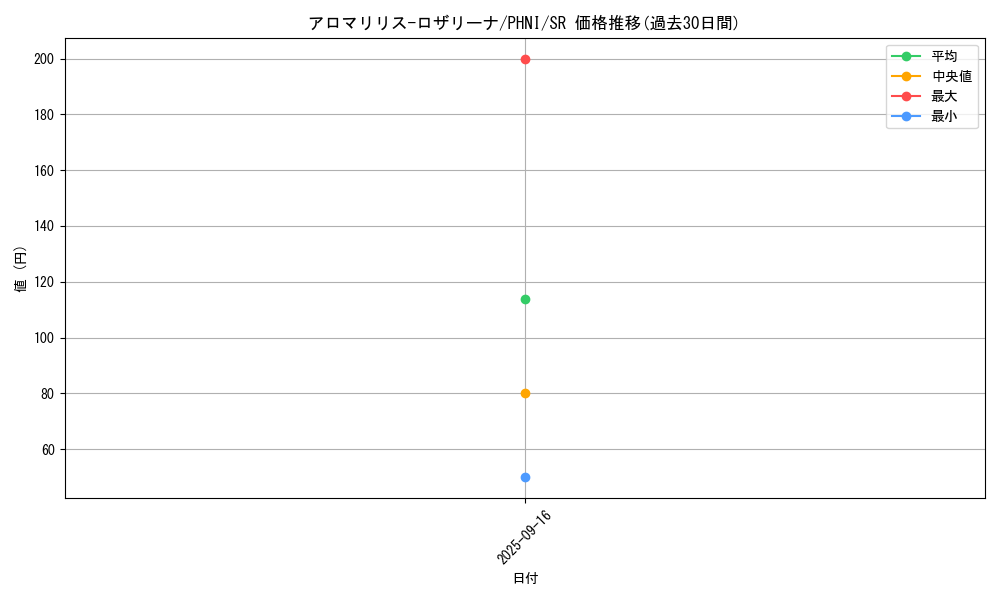 card_953_series_1989_rarity_3_graph