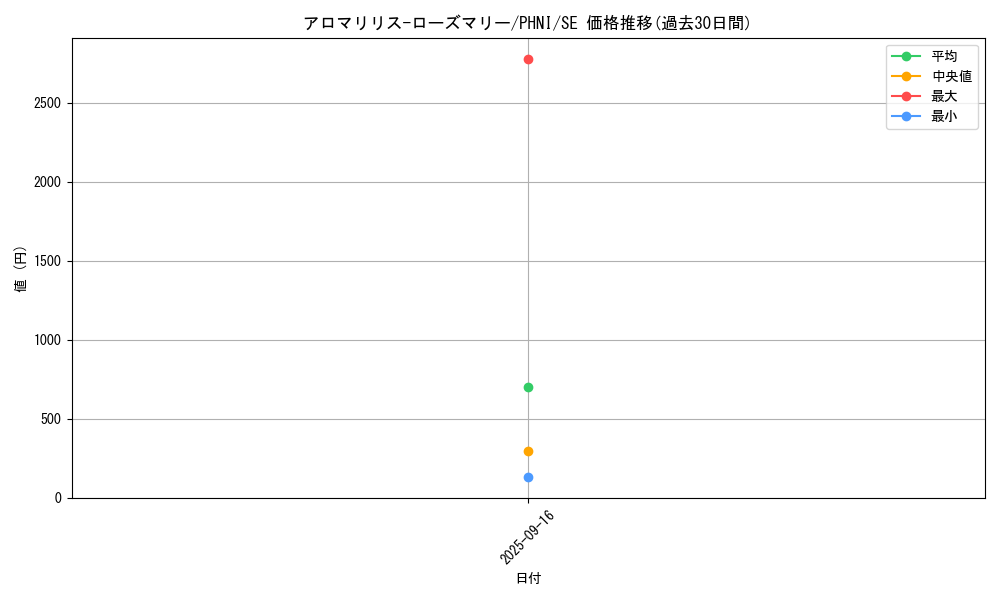 card_954_series_1985_rarity_5_graph