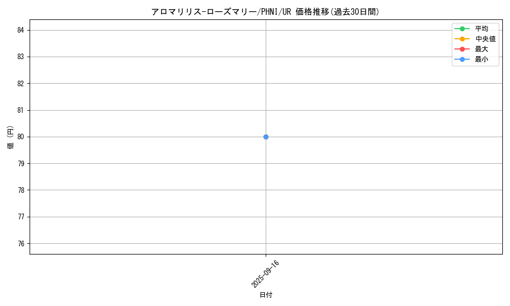 card_954_series_1985_rarity_7_graph