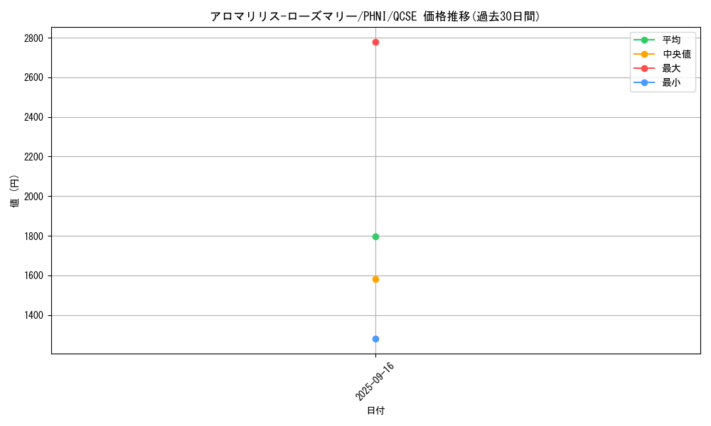 card_954_series_1989_rarity_408_graph
