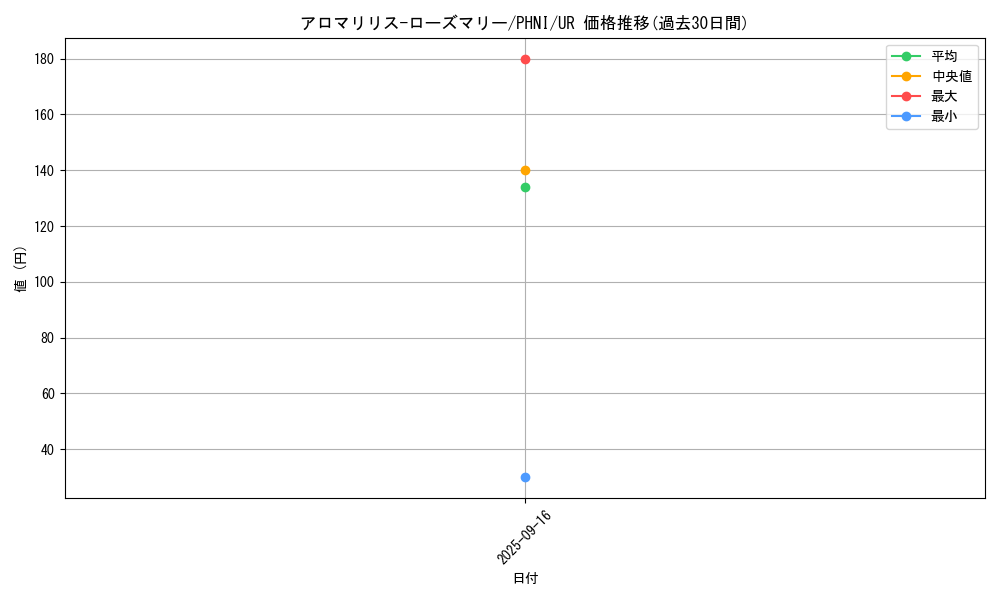 card_954_series_1989_rarity_7_graph