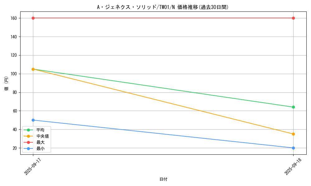card_9569_series_1880_rarity_1_graph
