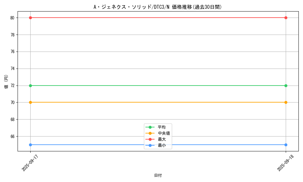 card_9569_series_18927_rarity_1_graph