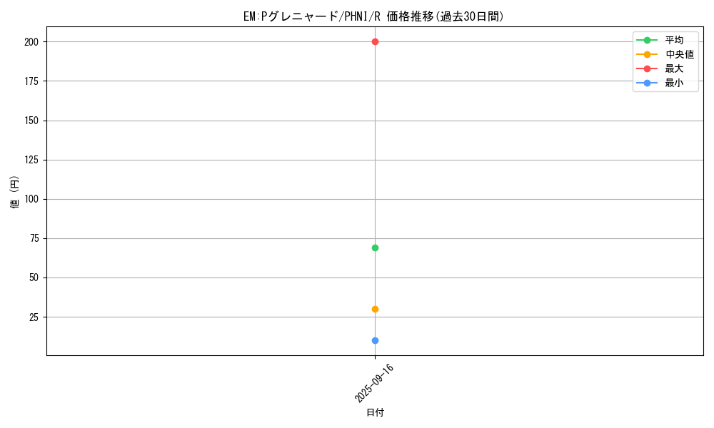 card_956_series_1985_rarity_62_graph
