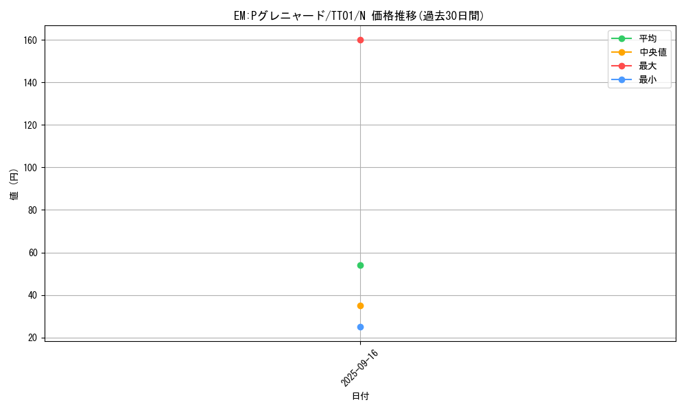 card_956_series_2000_rarity_1_graph