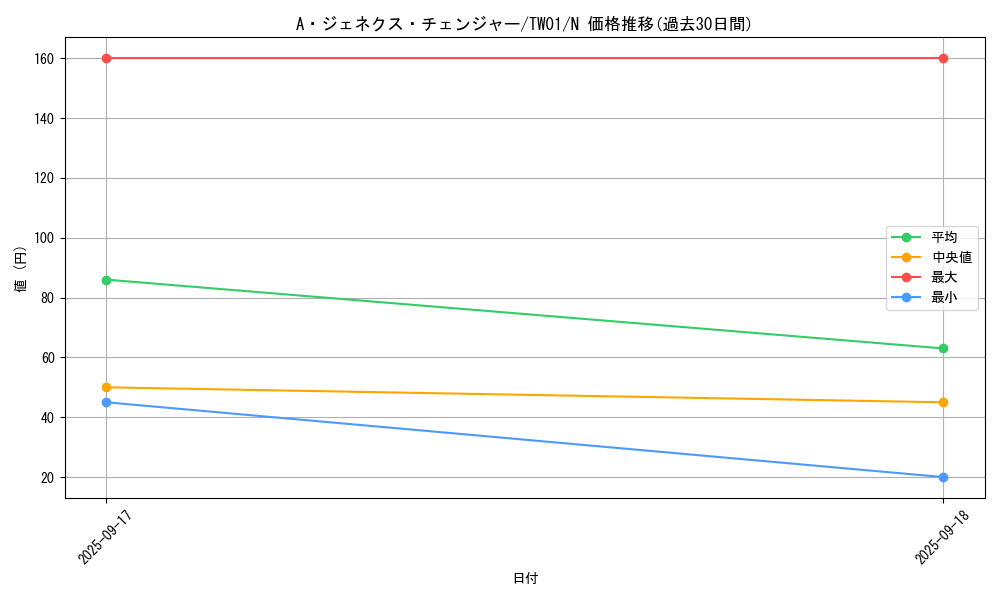 card_9570_series_1880_rarity_1_graph