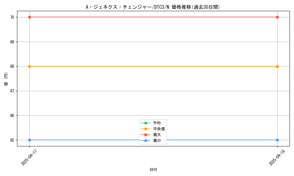 card_9570_series_18927_rarity_1_graph