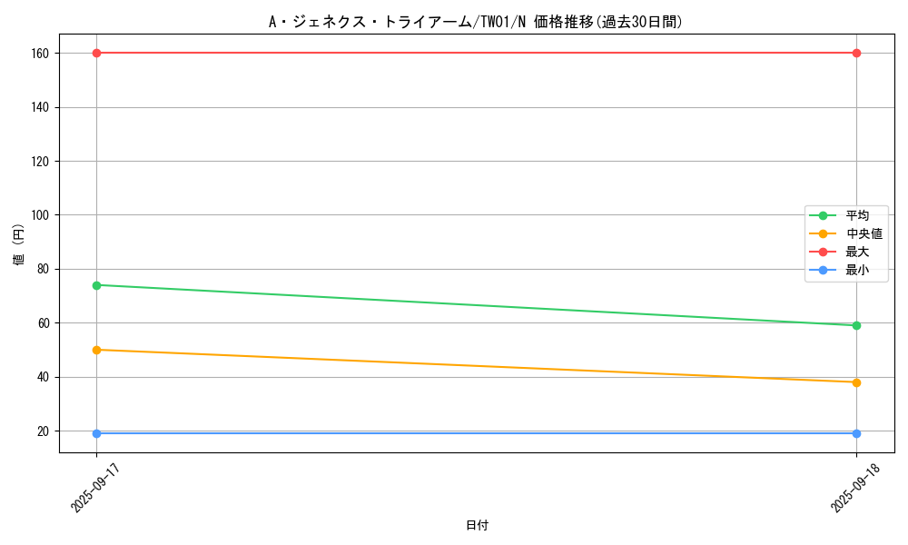 card_9571_series_1880_rarity_1_graph