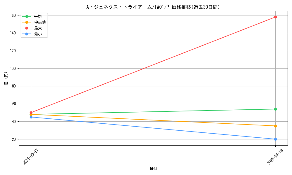 card_9571_series_1880_rarity_2_graph