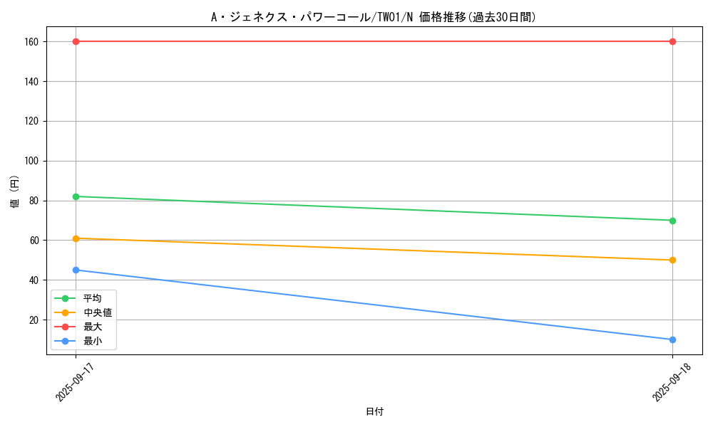 card_9572_series_1880_rarity_1_graph