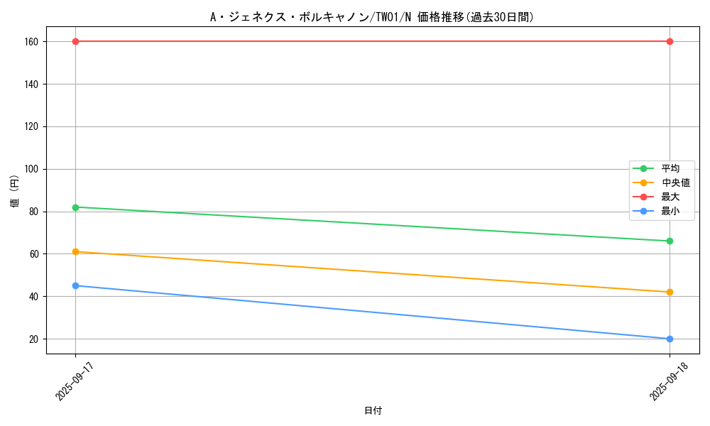 card_9573_series_1880_rarity_1_graph