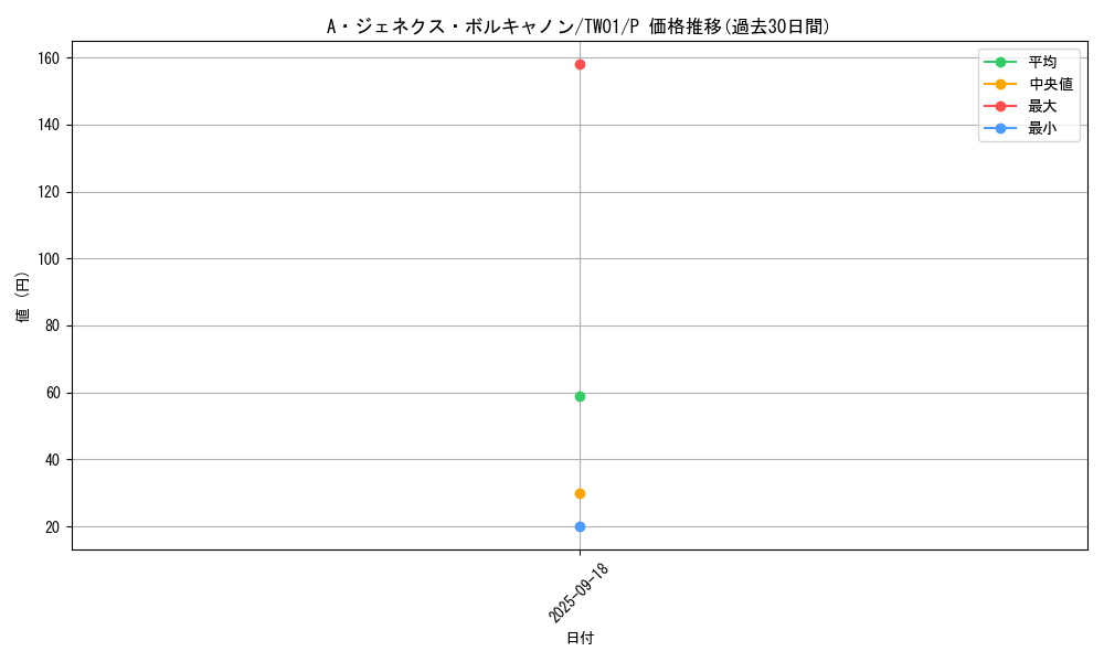 card_9573_series_1880_rarity_2_graph