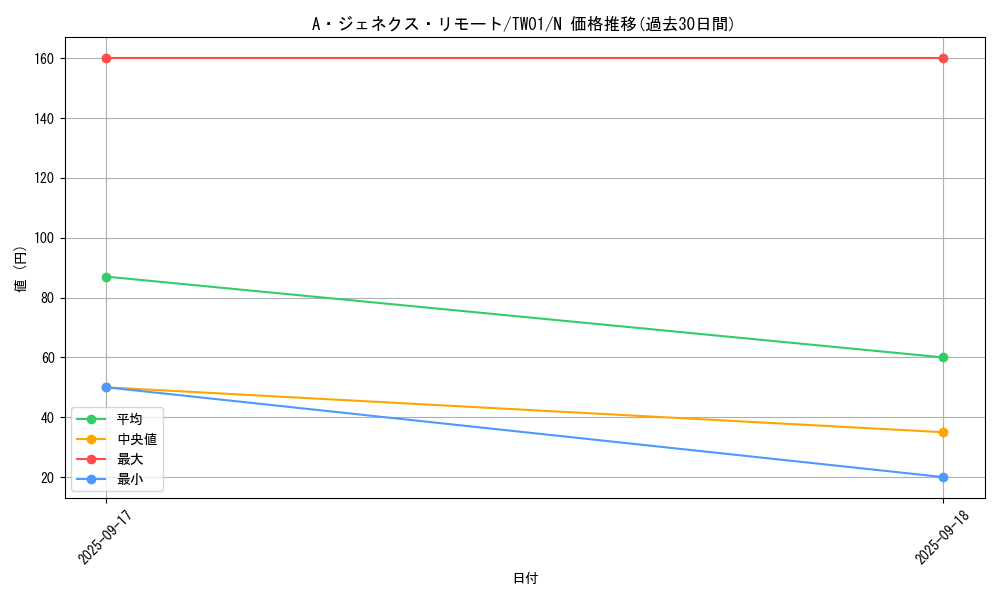 card_9574_series_1880_rarity_1_graph