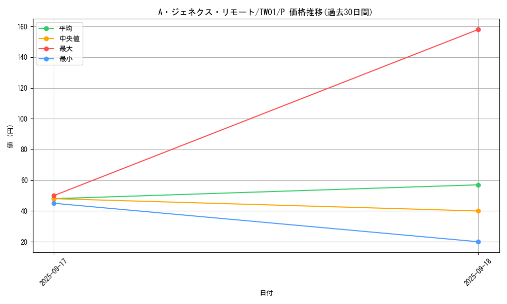 card_9574_series_1880_rarity_2_graph