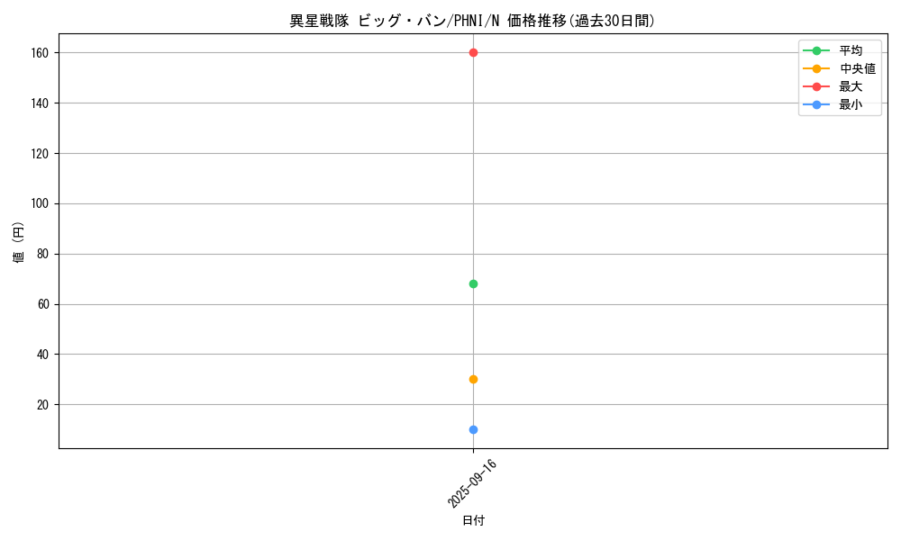 card_957_series_1985_rarity_1_graph
