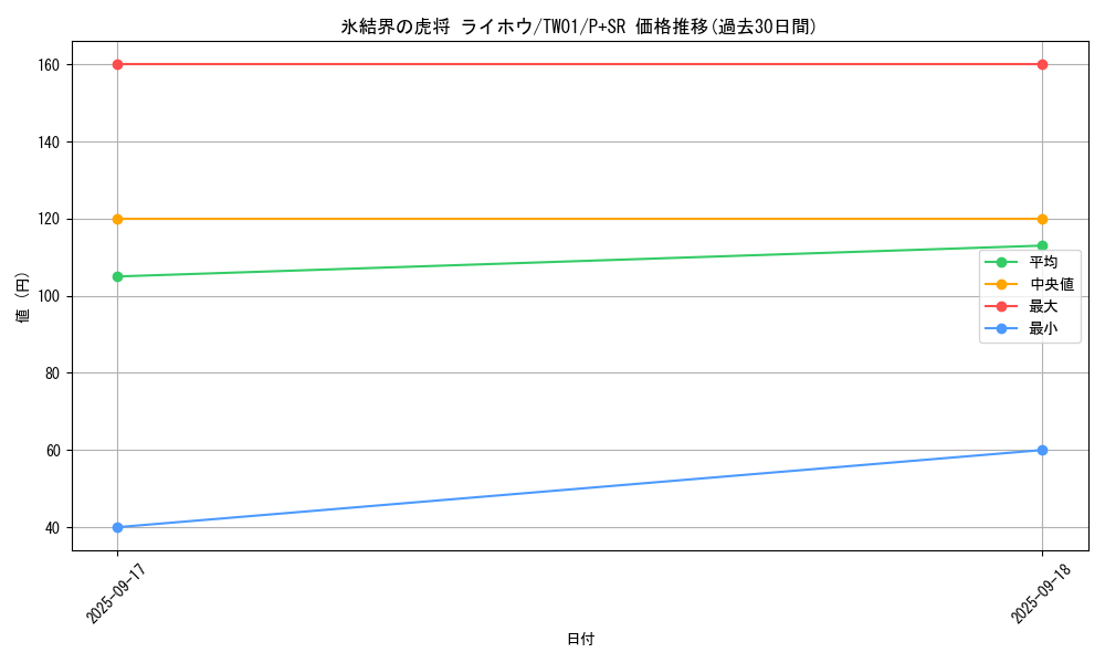 card_9589_series_1880_rarity_183_graph