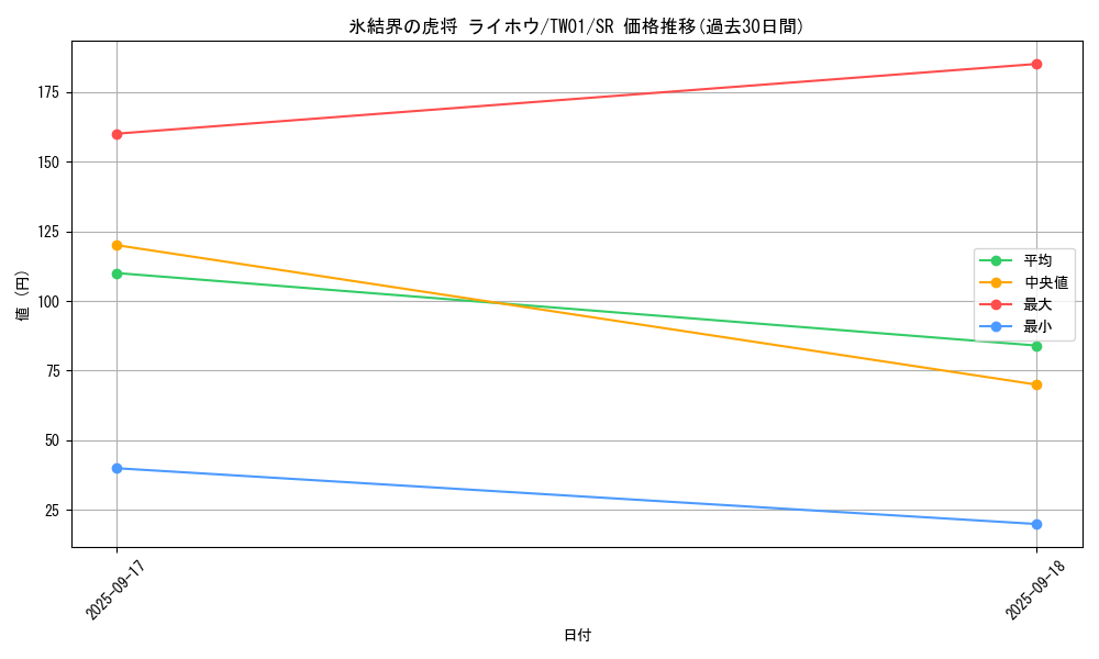 card_9589_series_1880_rarity_3_graph
