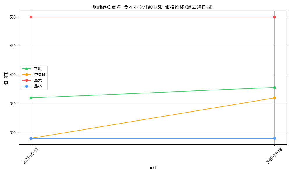 card_9589_series_1880_rarity_5_graph