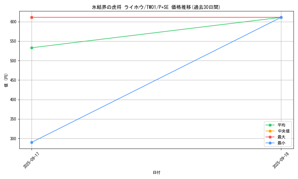 card_9589_series_1880_rarity_703_graph