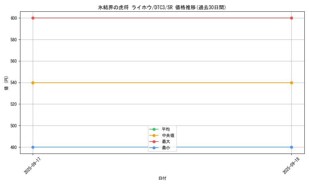 card_9589_series_18927_rarity_3_graph