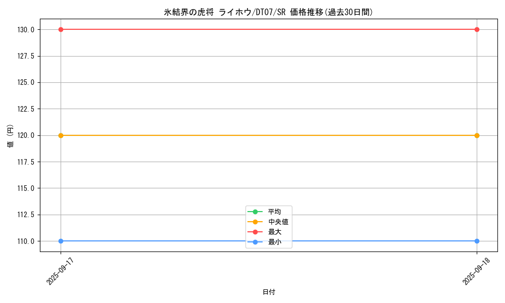 card_9589_series_21821_rarity_3_graph