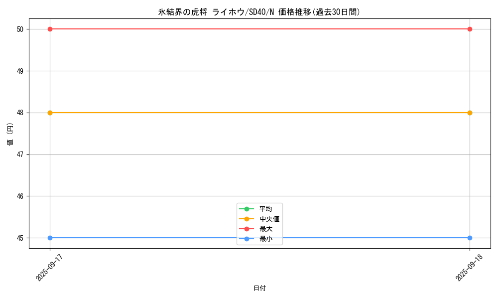 card_9589_series_6270_rarity_1_graph