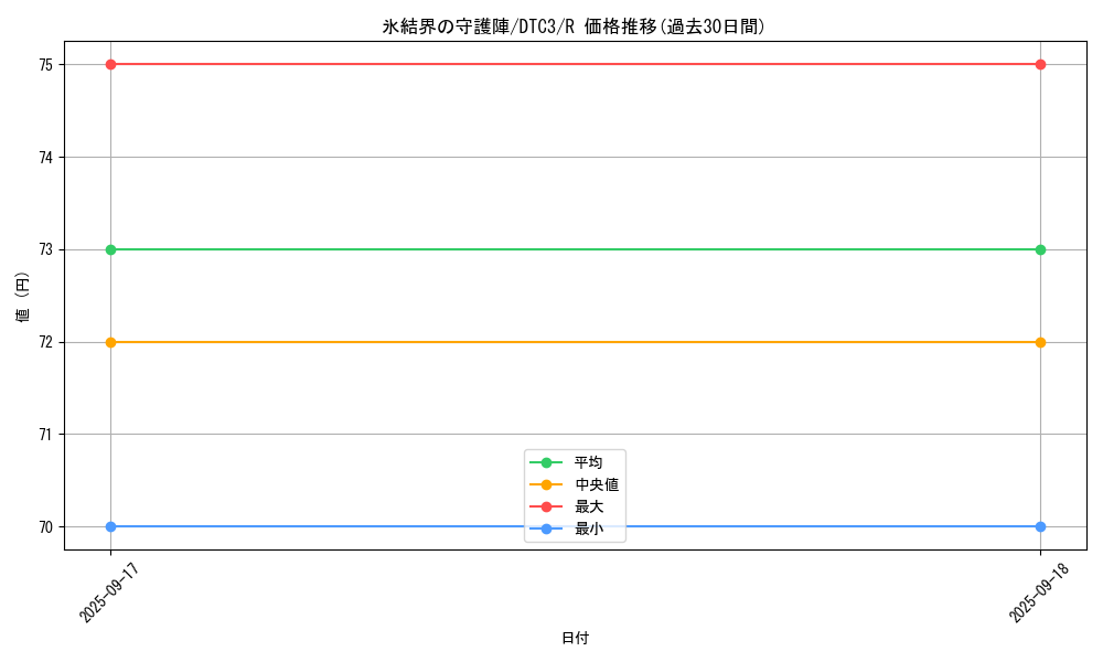 card_9590_series_18927_rarity_62_graph