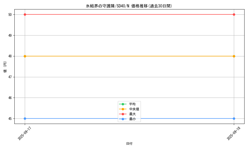 card_9590_series_6270_rarity_1_graph