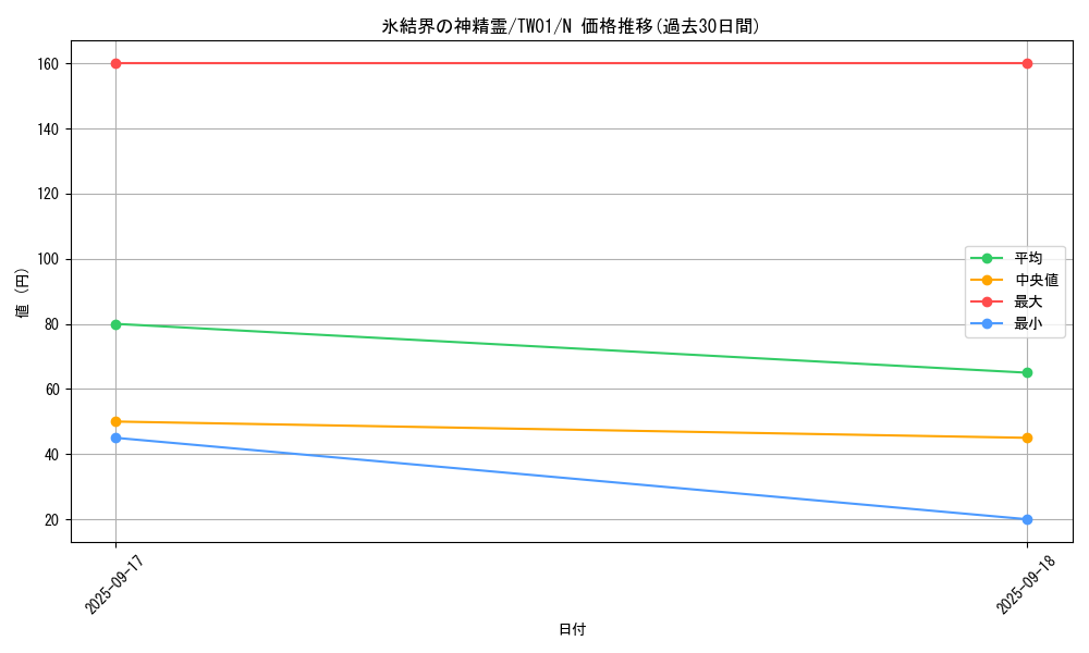 card_9591_series_1880_rarity_1_graph