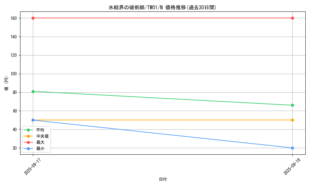 card_9592_series_1880_rarity_1_graph