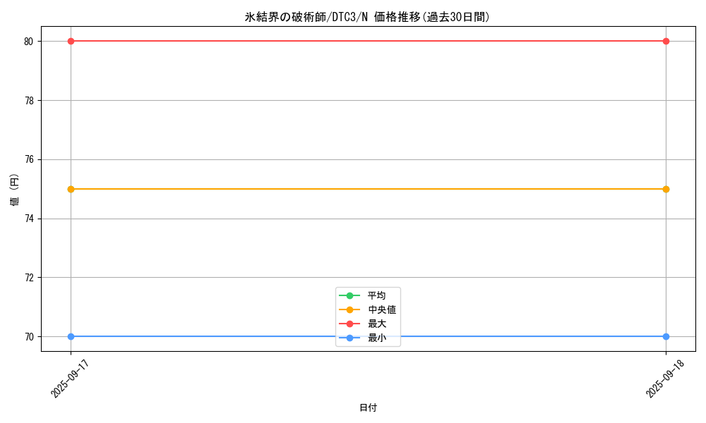 card_9592_series_18927_rarity_1_graph