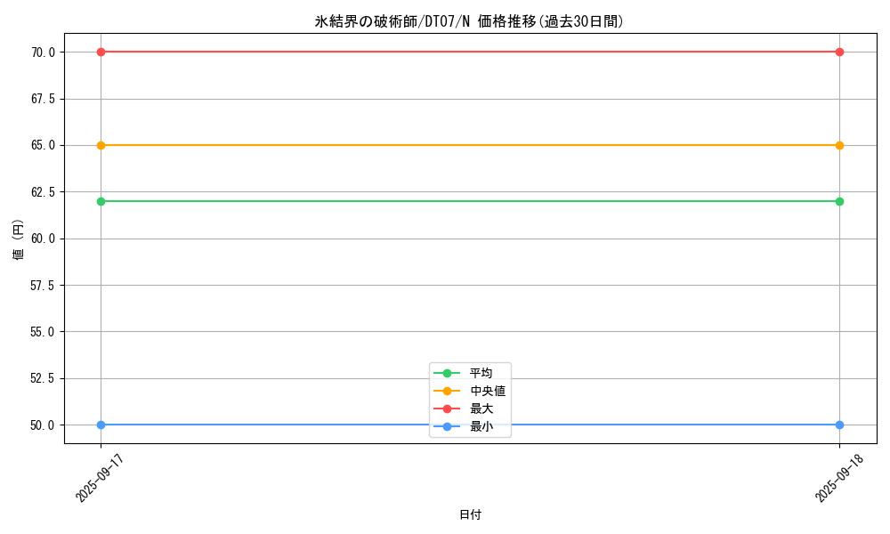 card_9592_series_21821_rarity_1_graph