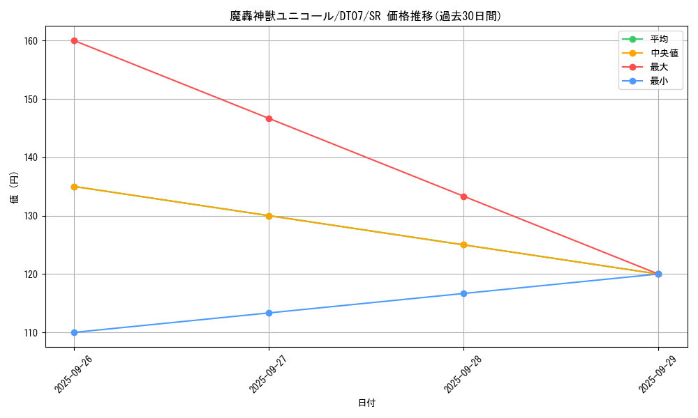 card_9598_series_21821_rarity_3_graph
