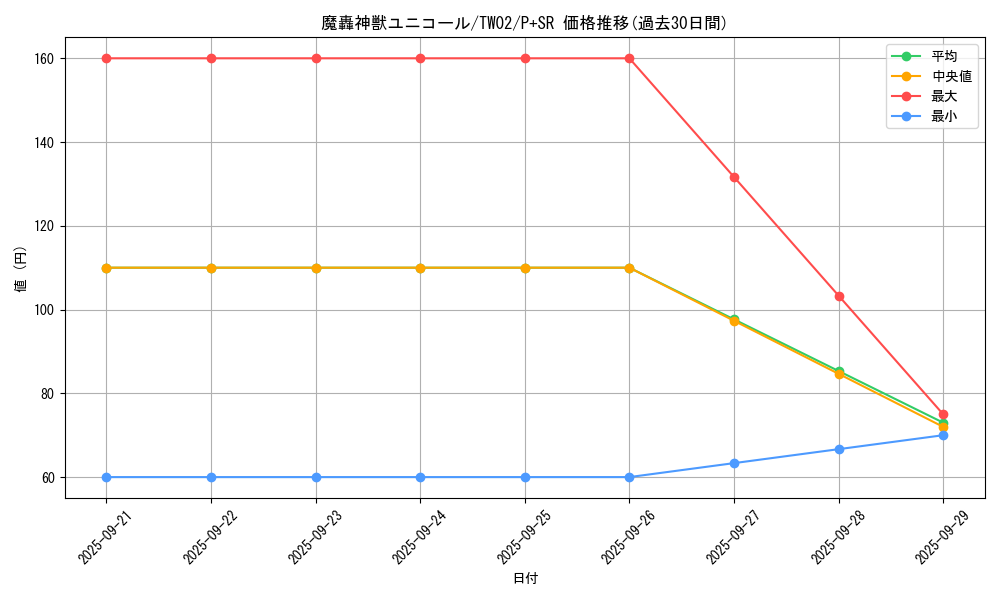 card_9598_series_701_rarity_183_graph