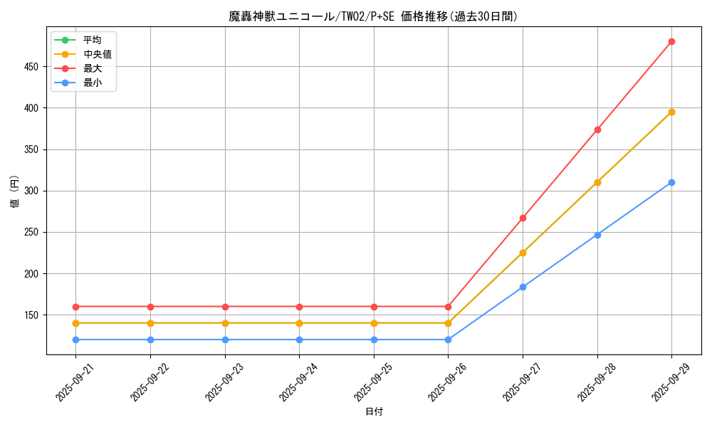 card_9598_series_701_rarity_703_graph