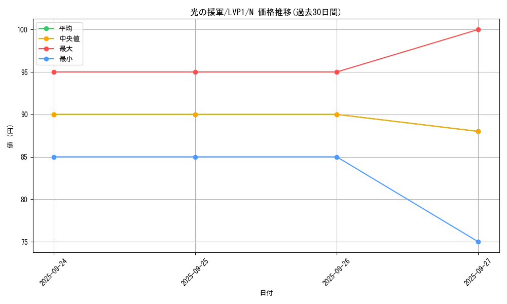 card_9622_series_11205_rarity_1_graph