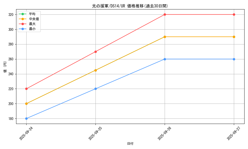 card_9622_series_17175_rarity_7_graph