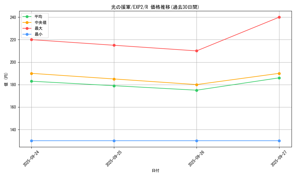 card_9622_series_21947_rarity_62_graph