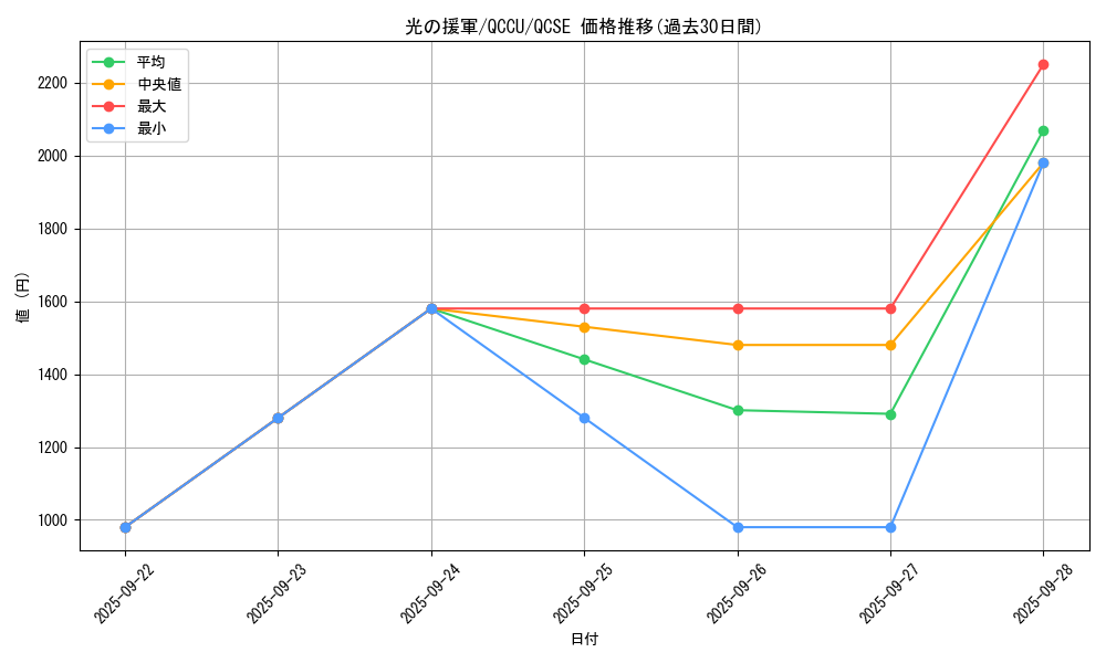card_9622_series_2798_rarity_408_graph