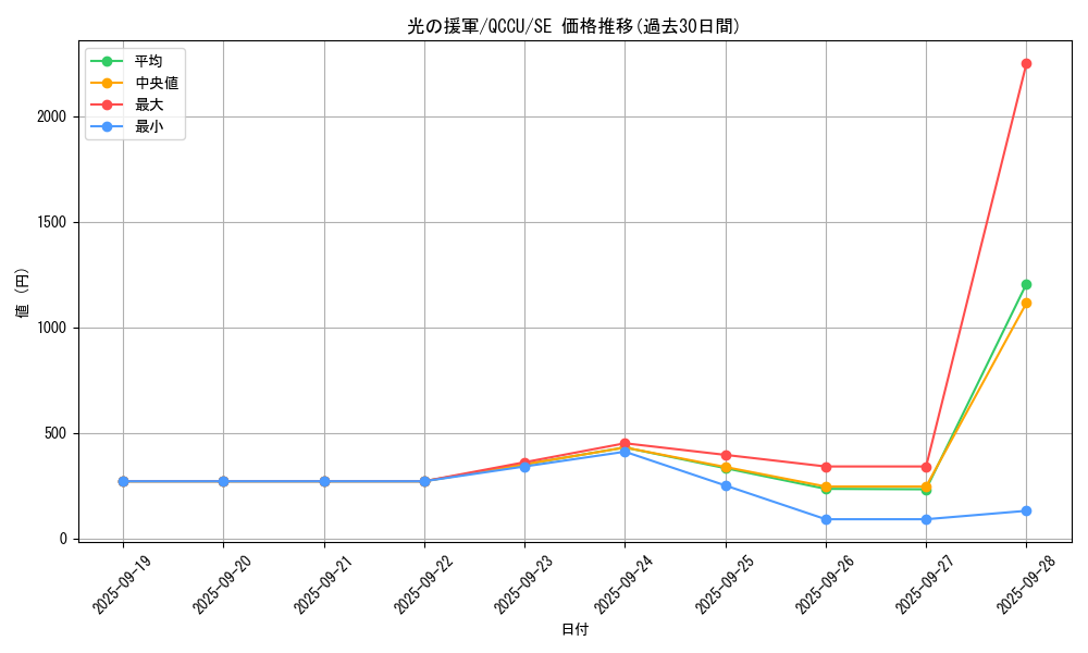 card_9622_series_2798_rarity_5_graph