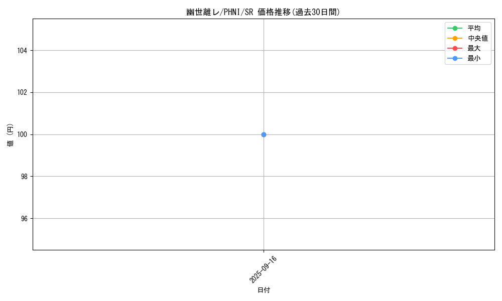 card_962_series_1985_rarity_3_graph