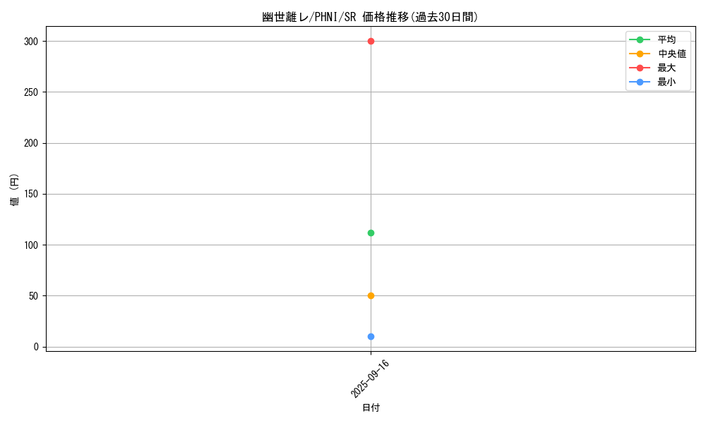 card_962_series_1989_rarity_3_graph