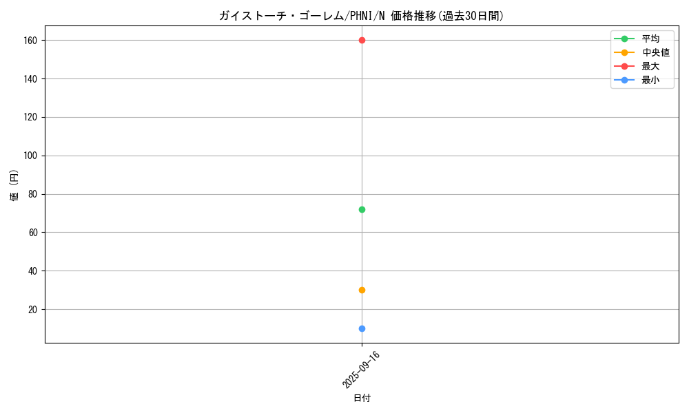 card_963_series_1985_rarity_1_graph