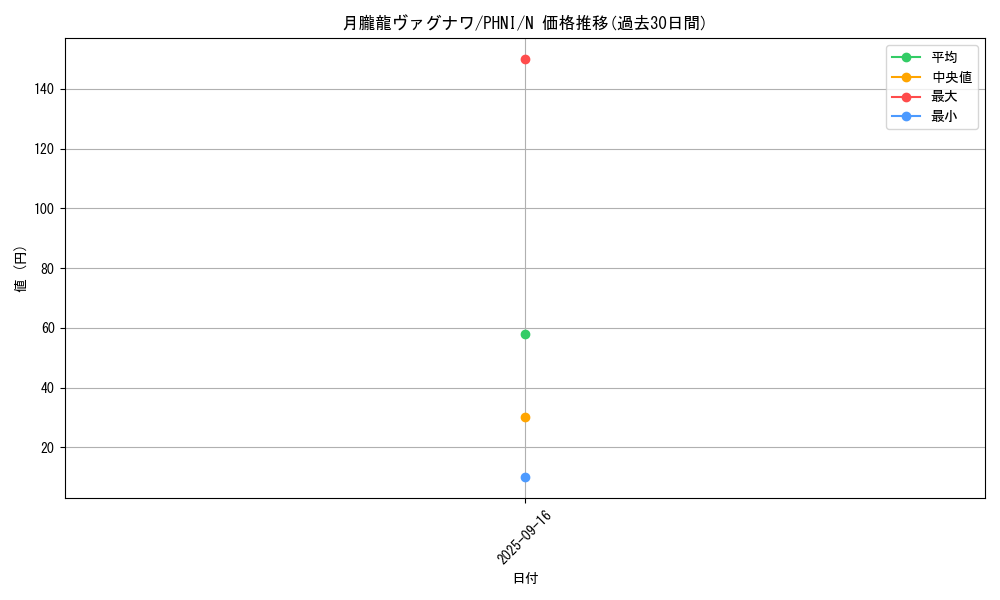 card_964_series_1985_rarity_1_graph