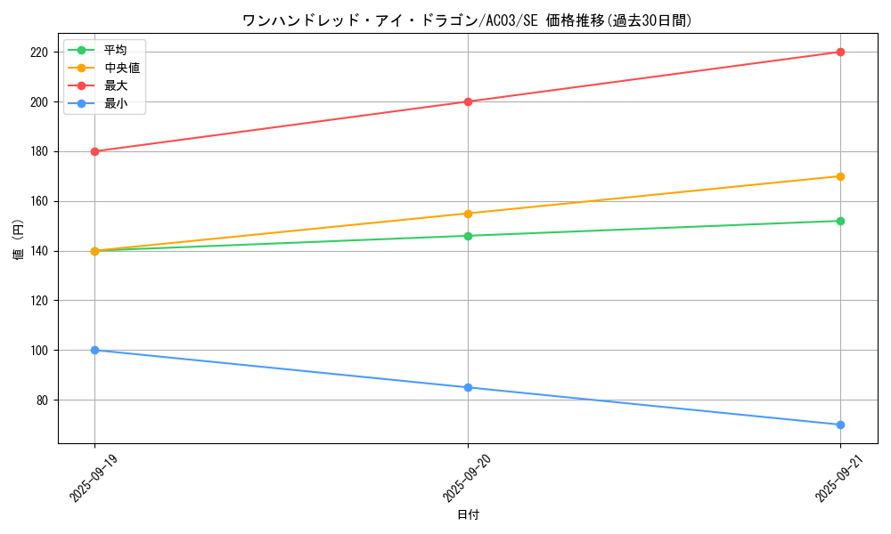 card_9651_series_2517_rarity_5_graph