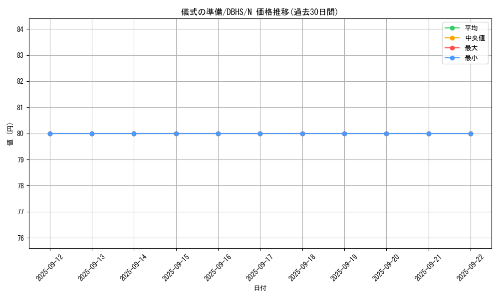 card_9669_series_10012_rarity_1_graph