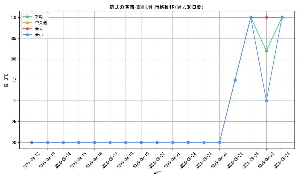 card_9669_series_10012_rarity_1_graph