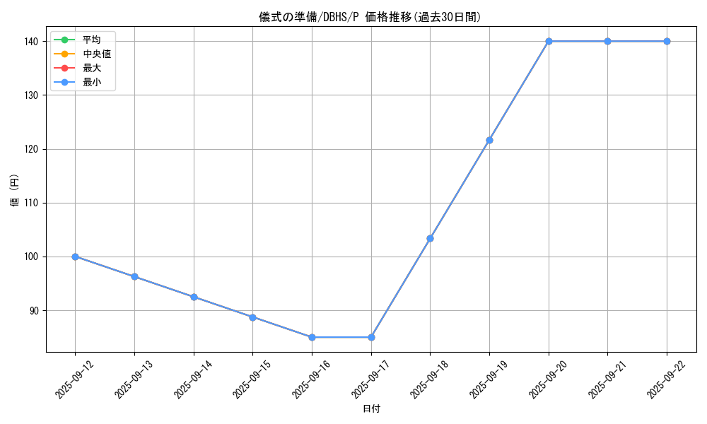 card_9669_series_10012_rarity_2_graph