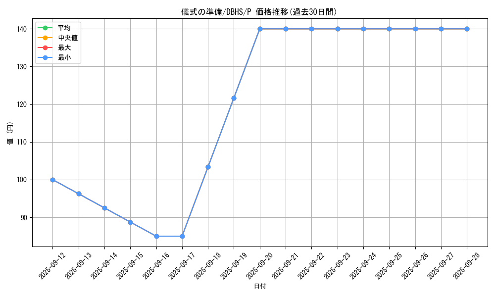 card_9669_series_10012_rarity_2_graph