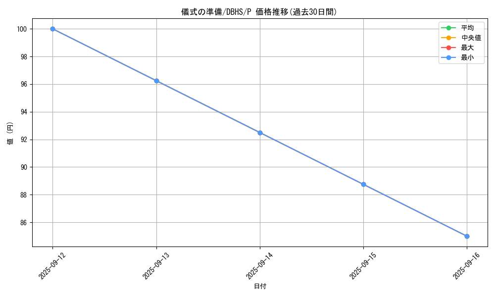 card_9669_series_10012_rarity_2_graph